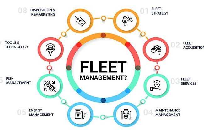 Fleet Management Meaning